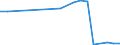 Flow: Exports / Measure: Values / Partner Country: Japan / Reporting Country: Belgium