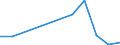 Flow: Exports / Measure: Values / Partner Country: Japan / Reporting Country: Germany