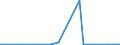 Flow: Exports / Measure: Values / Partner Country: Japan / Reporting Country: United Kingdom