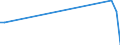 Flow: Exports / Measure: Values / Partner Country: Malaysia / Reporting Country: France incl. Monaco & overseas