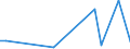 Flow: Exports / Measure: Values / Partner Country: Papua New Guinea / Reporting Country: Australia