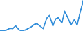 Flow: Exports / Measure: Values / Partner Country: World / Reporting Country: Belgium