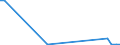 Flow: Exports / Measure: Values / Partner Country: World / Reporting Country: Finland