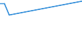 Flow: Exports / Measure: Values / Partner Country: World / Reporting Country: Korea, Rep. of