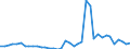 Flow: Exports / Measure: Values / Partner Country: World / Reporting Country: Netherlands