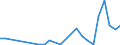 Flow: Exports / Measure: Values / Partner Country: World / Reporting Country: Poland