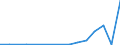 Flow: Exports / Measure: Values / Partner Country: World / Reporting Country: Portugal