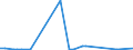 Flow: Exports / Measure: Values / Partner Country: World / Reporting Country: Sweden