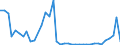 Flow: Exports / Measure: Values / Partner Country: World / Reporting Country: Switzerland incl. Liechtenstein