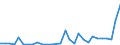 Flow: Exports / Measure: Values / Partner Country: Netherlands / Reporting Country: Belgium