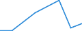 Flow: Exports / Measure: Values / Partner Country: Netherlands / Reporting Country: Denmark