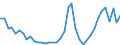 Flow: Exports / Measure: Values / Partner Country: Netherlands / Reporting Country: Germany