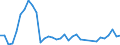 Flow: Exports / Measure: Values / Partner Country: Netherlands / Reporting Country: Italy incl. San Marino & Vatican