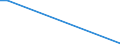 Flow: Exports / Measure: Values / Partner Country: Netherlands / Reporting Country: Sweden