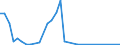 Flow: Exports / Measure: Values / Partner Country: Netherlands / Reporting Country: Switzerland incl. Liechtenstein