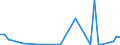 Flow: Exports / Measure: Values / Partner Country: Netherlands / Reporting Country: United Kingdom