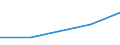 Flow: Exports / Measure: Values / Partner Country: France excl. Monaco & overseas / Reporting Country: Austria