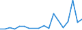 Flow: Exports / Measure: Values / Partner Country: France excl. Monaco & overseas / Reporting Country: Belgium