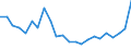 Flow: Exports / Measure: Values / Partner Country: France excl. Monaco & overseas / Reporting Country: Germany