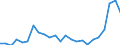 Flow: Exports / Measure: Values / Partner Country: France excl. Monaco & overseas / Reporting Country: Spain