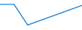 Flow: Exports / Measure: Values / Partner Country: France excl. Monaco & overseas / Reporting Country: United Kingdom