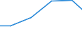 Flow: Exports / Measure: Values / Partner Country: France incl. Monaco & overseas / Reporting Country: Austria