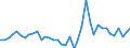 Flow: Exports / Measure: Values / Partner Country: France incl. Monaco & overseas / Reporting Country: Netherlands