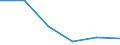 Flow: Exports / Measure: Values / Partner Country: France incl. Monaco & overseas / Reporting Country: Poland