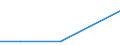 Flow: Exports / Measure: Values / Partner Country: France incl. Monaco & overseas / Reporting Country: Portugal