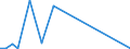 Flow: Exports / Measure: Values / Partner Country: Singapore / Reporting Country: Netherlands