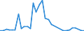 Flow: Exports / Measure: Values / Partner Country: World / Reporting Country: Canada