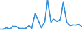 Handelsstrom: Exporte / Maßeinheit: Werte / Partnerland: France incl. Monaco & overseas / Meldeland: Belgium