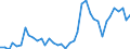 Handelsstrom: Exporte / Maßeinheit: Werte / Partnerland: France incl. Monaco & overseas / Meldeland: Spain