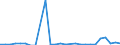 Flow: Exports / Measure: Values / Partner Country: World / Reporting Country: Australia