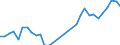 Handelsstrom: Exporte / Maßeinheit: Werte / Partnerland: World / Meldeland: Belgium