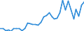 Flow: Exports / Measure: Values / Partner Country: World / Reporting Country: Canada