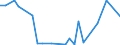 Flow: Exports / Measure: Values / Partner Country: World / Reporting Country: Chile