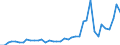 Flow: Exports / Measure: Values / Partner Country: World / Reporting Country: Italy incl. San Marino & Vatican