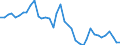 Flow: Exports / Measure: Values / Partner Country: World / Reporting Country: Japan