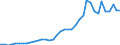 Handelsstrom: Exporte / Maßeinheit: Werte / Partnerland: World / Meldeland: Netherlands