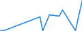 Flow: Exports / Measure: Values / Partner Country: World / Reporting Country: New Zealand