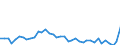 Flow: Exports / Measure: Values / Partner Country: World / Reporting Country: United Kingdom