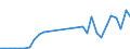 Flow: Exports / Measure: Values / Partner Country: Canada / Reporting Country: Belgium