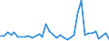 Flow: Exports / Measure: Values / Partner Country: Canada / Reporting Country: France incl. Monaco & overseas