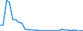 Flow: Exports / Measure: Values / Partner Country: Canada / Reporting Country: Germany