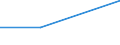 Flow: Exports / Measure: Values / Partner Country: Canada / Reporting Country: Italy incl. San Marino & Vatican