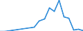 Flow: Exports / Measure: Values / Partner Country: China / Reporting Country: Belgium