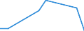 Flow: Exports / Measure: Values / Partner Country: China / Reporting Country: Germany