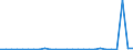 Flow: Exports / Measure: Values / Partner Country: World / Reporting Country: Austria