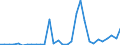 Flow: Exports / Measure: Values / Partner Country: World / Reporting Country: Belgium